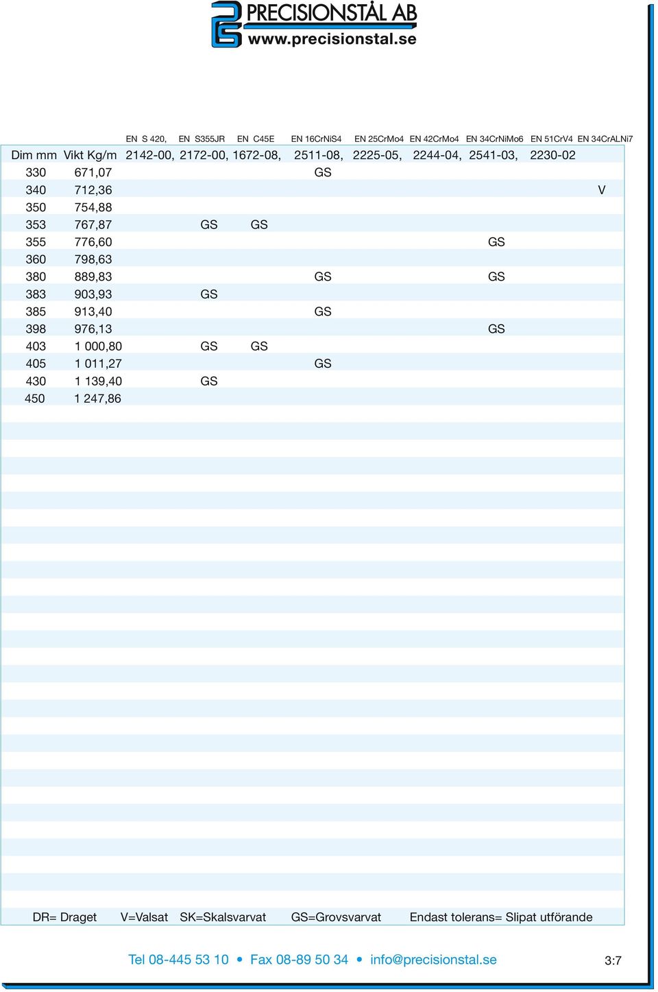 767,87 GS GS 355 776,60 GS 360 798,63 380 889,83 GS GS 383 903,93 GS 385 913,40 GS 398 976,13 GS 403 1 000,80 GS GS