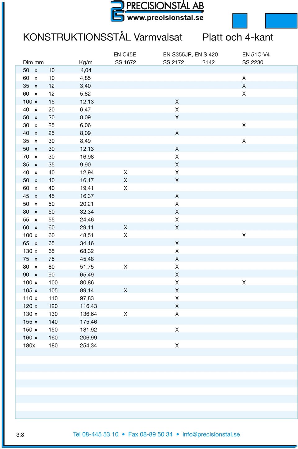 40 19,41 X 45 x 45 16,37 X 50 x 50 20,21 X 80 x 50 32,34 X 55 x 55 24,46 X 60 x 60 29,11 X X 100 x 60 48,51 X X 65 x 65 34,16 X 130 x 65 68,32 X 75 x 75 45,48 X 80 x 80 51,75 X X 90