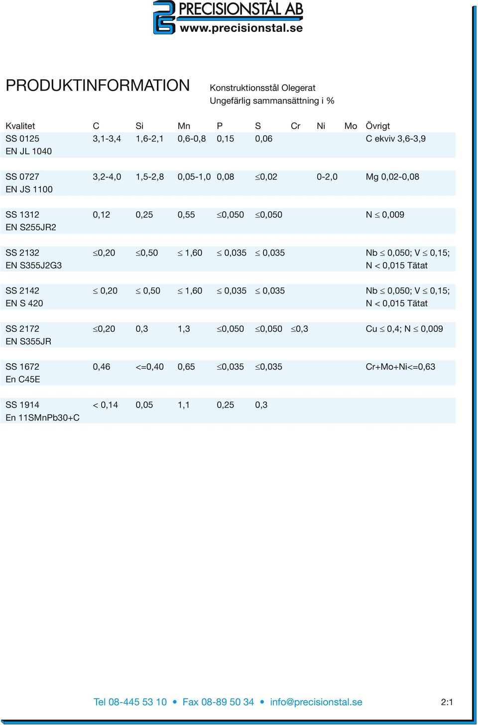 0,20 0,50 1,60 0,035 0,035 Nb 0,050; V 0,15; EN S355J2G3 N < 0,015 Tätat SS 2142 0,20 0,50 1,60 0,035 0,035 Nb 0,050; V 0,15; EN S 420 N < 0,015 Tätat SS 2172