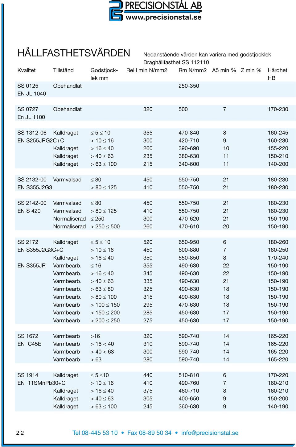 390-690 10 155-220 Kalldraget > 40 63 235 380-630 11 150-210 Kalldraget > 63 100 215 340-600 11 140-200 SS 2132-00 Varmvalsad 80 450 550-750 21 180-230 EN S355J2G3 > 80 125 410 550-750 21 180-230 SS