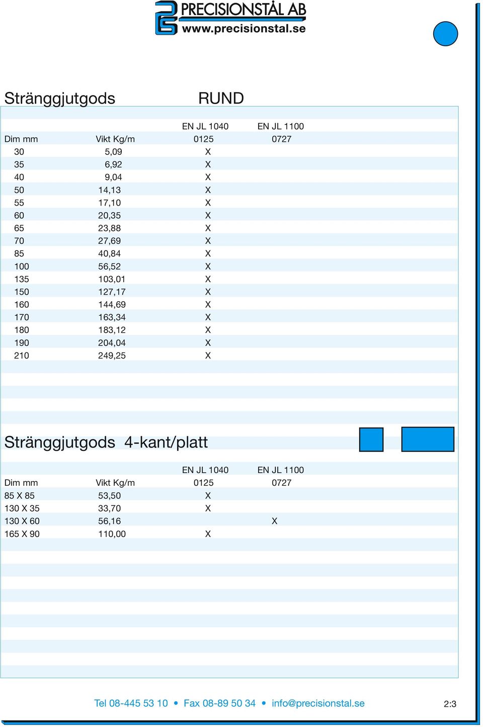 160 144,69 X 170 163,34 X 180 183,12 X 190 204,04 X 210 249,25 X Stränggjutgods 4-kant/platt EN JL 1040