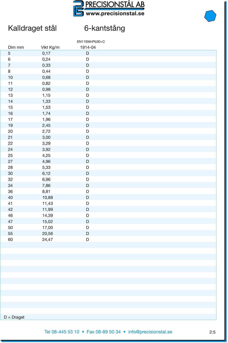 21 3,00 D 22 3,29 D 24 3,92 D 25 4,25 D 27 4,96 D 28 5,33 D 30 6,12 D 32 6,96 D 34 7,86 D 36 8,81 D