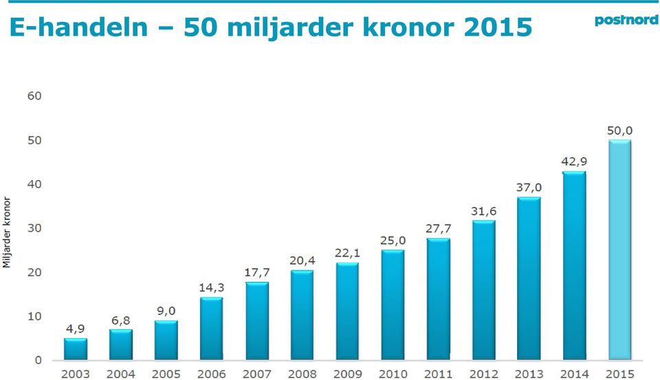 miljarder