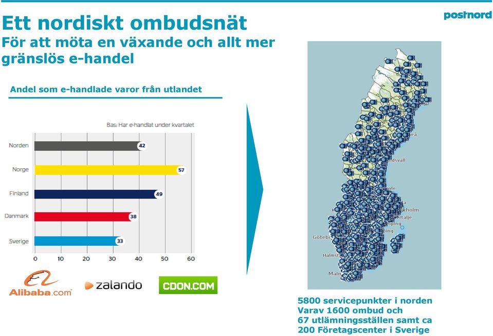 utlandet 5800 servicepunkter i norden Varav 1600 ombud