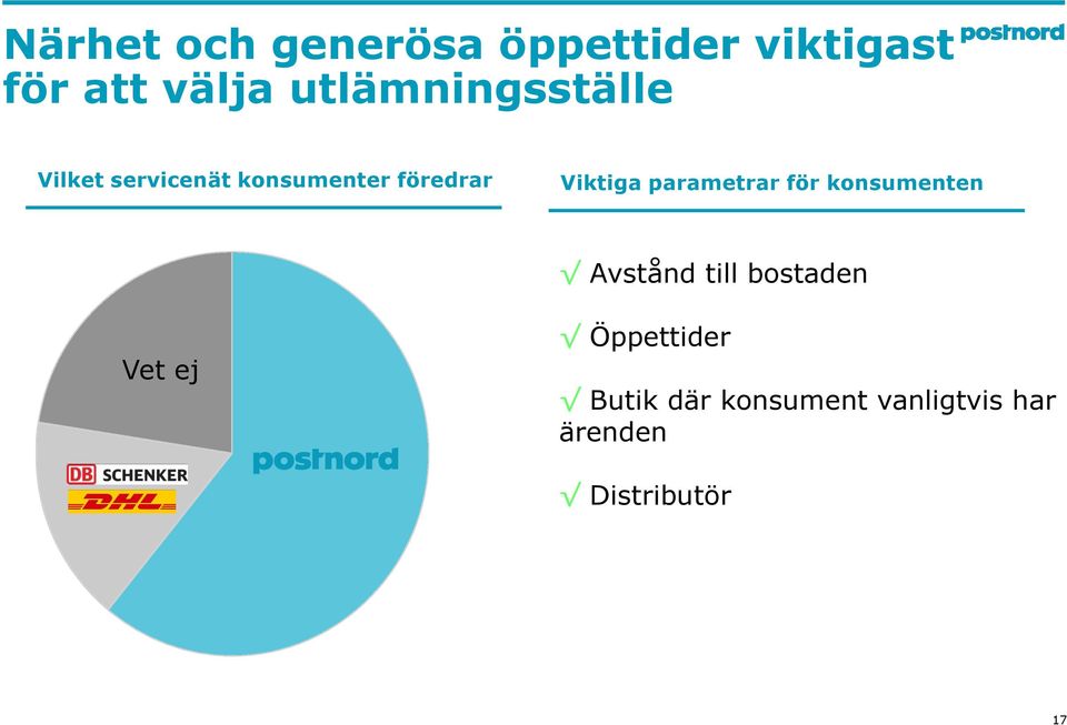 Viktiga parametrar för konsumenten Avstånd till bostaden Vet