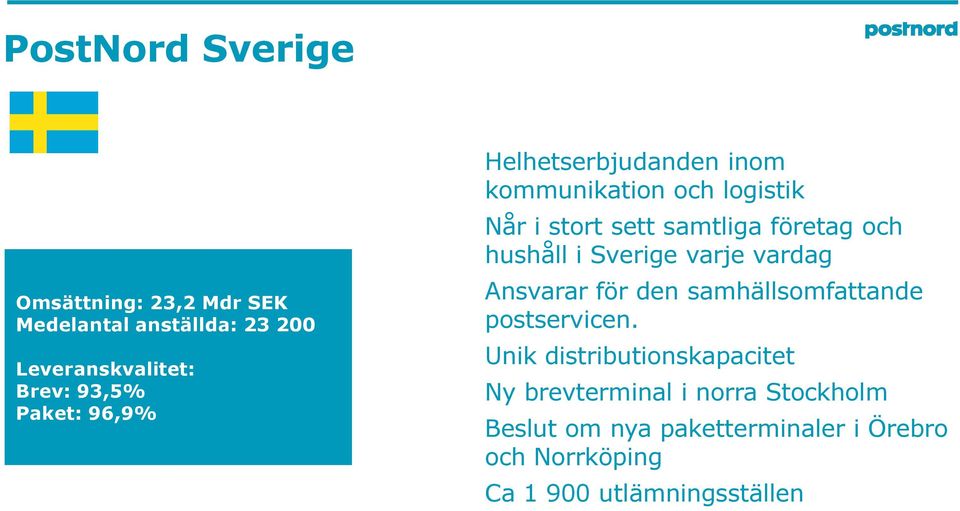 hushåll i Sverige varje vardag Ansvarar för den samhällsomfattande postservicen.