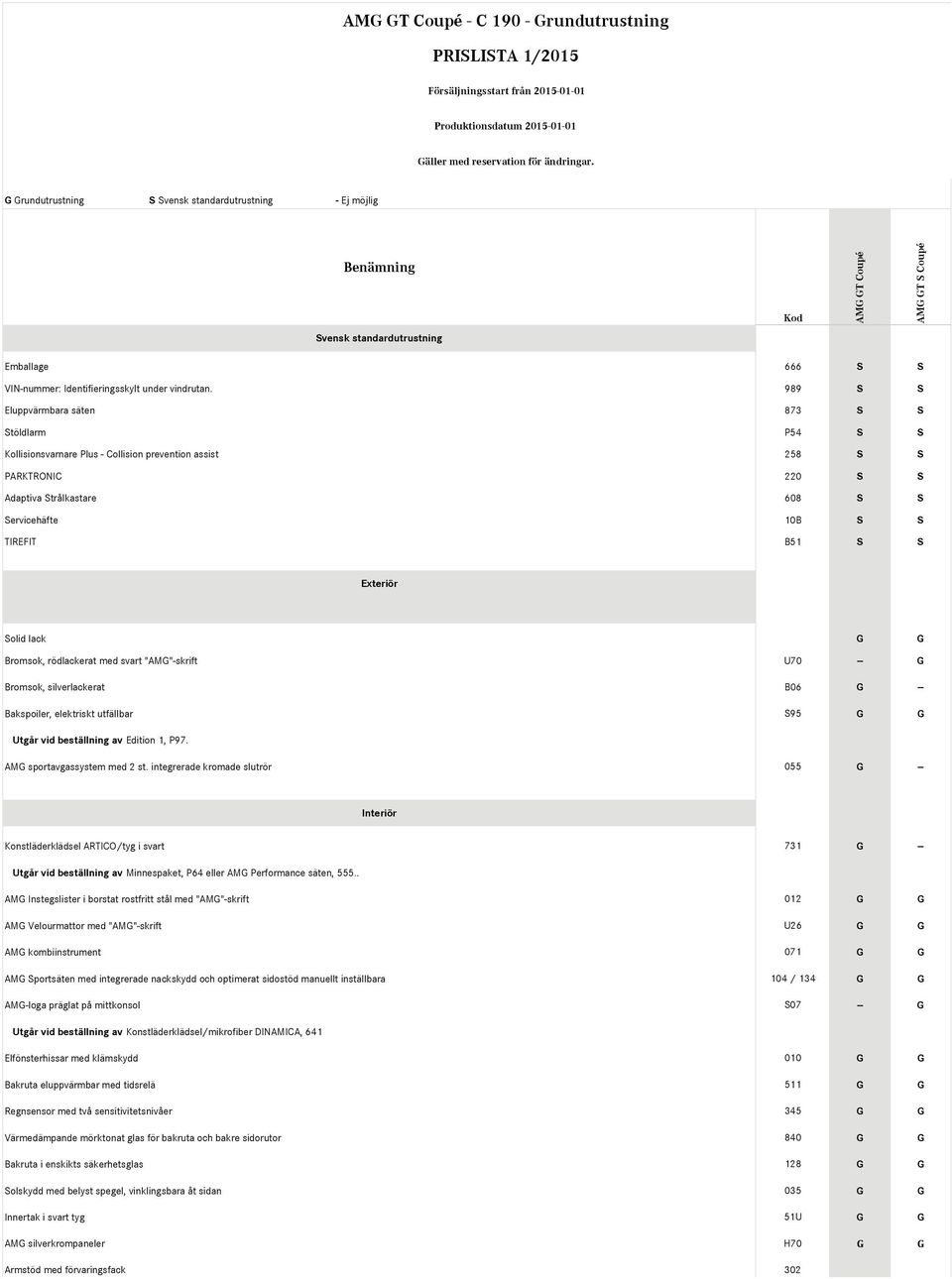 S Exteriör Solid lack G G Bromsok, rödlackerat med svart "AMG"-skrift U70 -- G Bromsok, silverlackerat B06 G -- Bakspoiler, elektriskt utfällbar S95 G G Utgår vid beställning av Edition 1, P97.