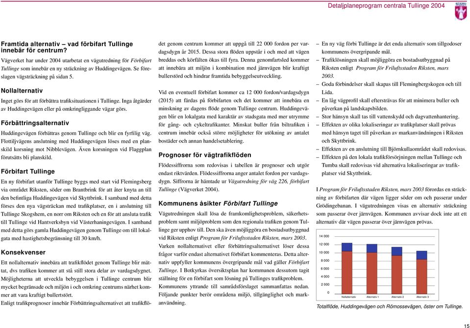Förbättringsalternativ Huddingevägen förbättras genom Tullinge och blir en fyrfilig väg. Flottiljvägens anslutning med Huddingevägen löses med en planskild korsning mot Nibblevägen.