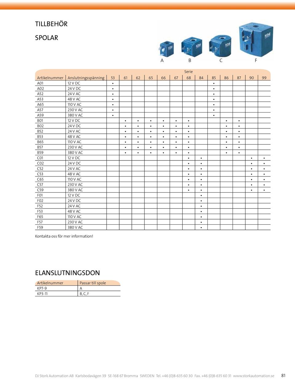 230 V AC C59 380 V AC F01 12 V DC F02 24 V DC F52 24 V AC F53 48 V AC F65 110 V AC F57 230 V AC F59 380 V AC A B C F Serie ELANSLUTNINGSDON Artikelnummer KP7-9