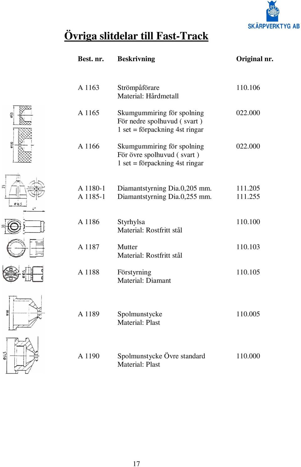 000 För övre spolhuvud ( svart ) 1 set = förpackning 4st ringar A 1180-1 Diamantstyrning Dia.0,205 mm. 111.205 A 1185-1 Diamantstyrning Dia.0,255 mm. 111.255 A 1186 Styrhylsa 110.