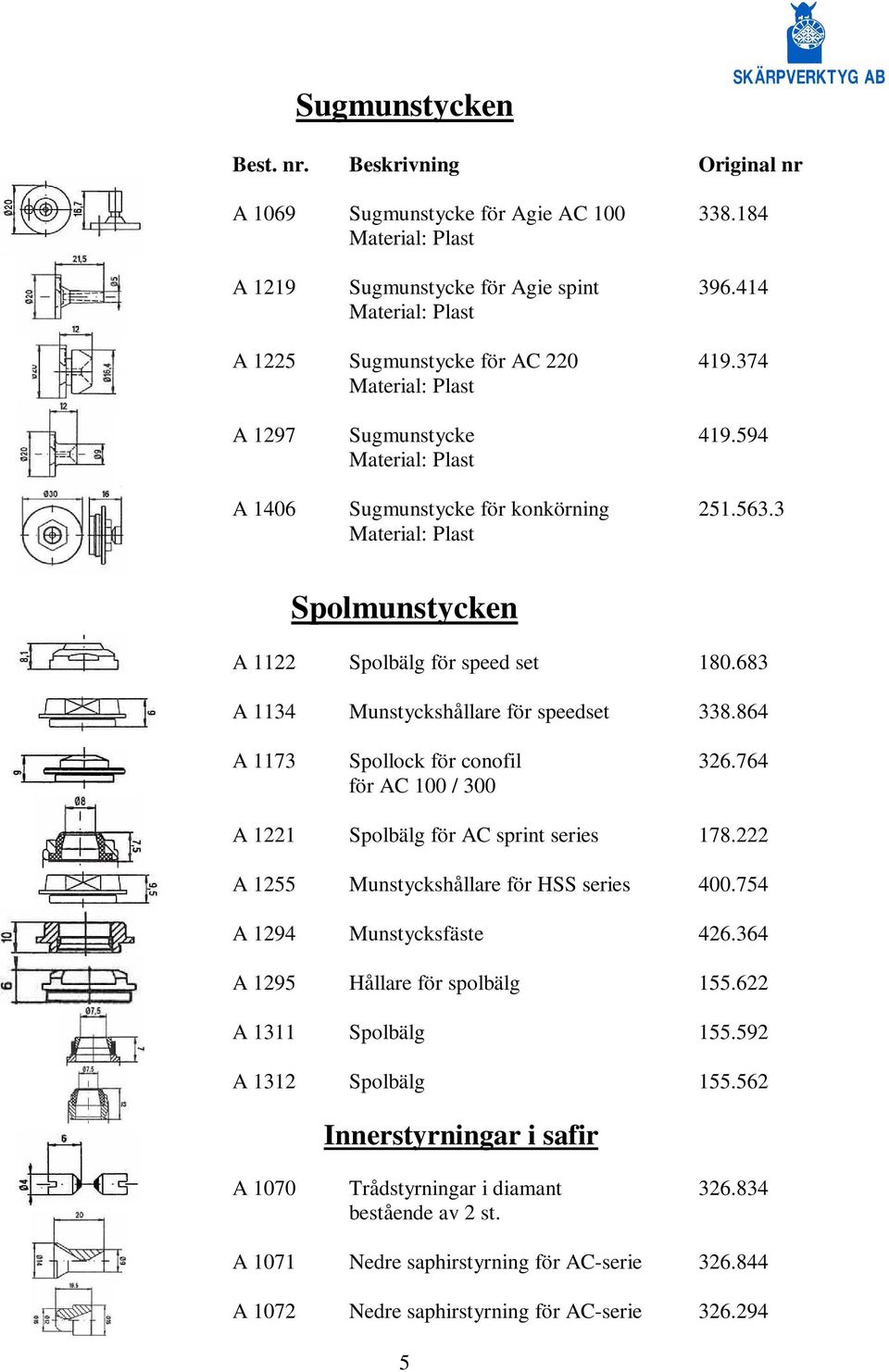 3 Material: Plast Spolmunstycken A 1122 Spolbälg för speed set 180.683 A 1134 Munstyckshållare för speedset 338.864 A 1173 Spollock för conofil 326.