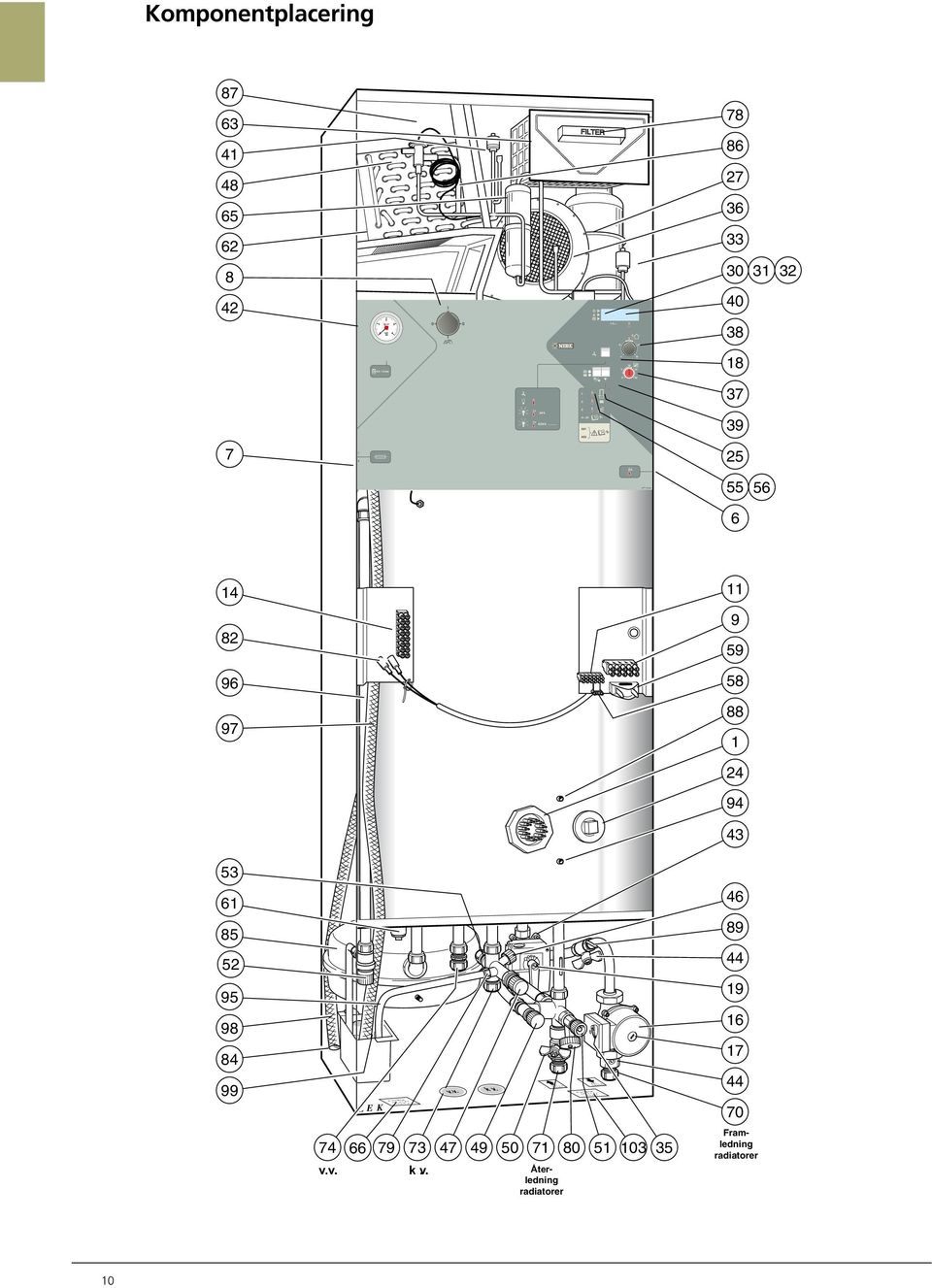 re r tra m s Komponentplacering Framledning radiatorer v.v. L E K k.