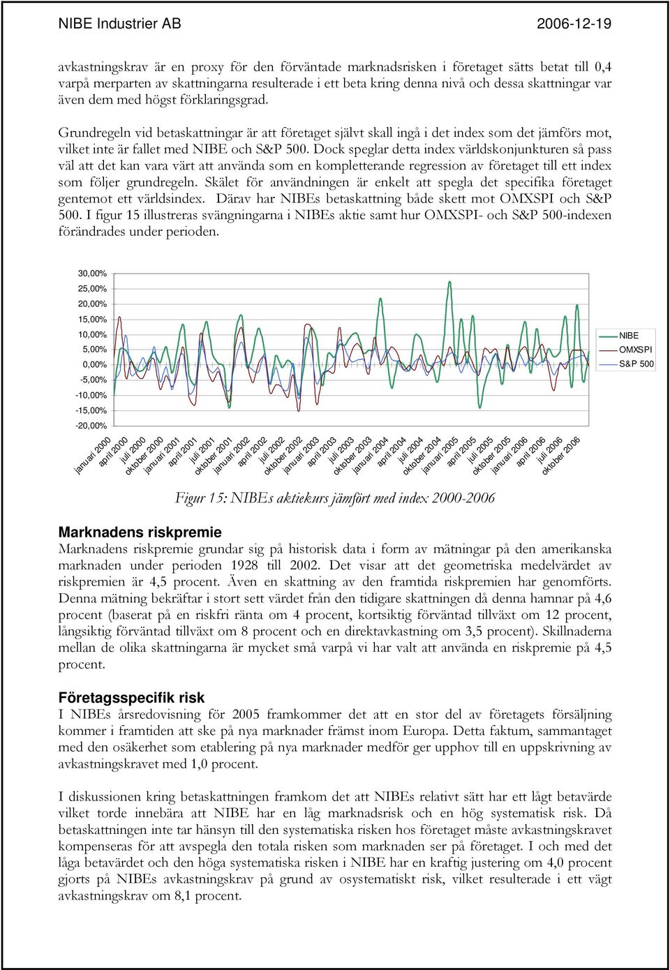 Dock speglar detta index världskonjunkturen så pass väl att det kan vara värt att använda som en kompletterande regression av företaget till ett index som följer grundregeln.