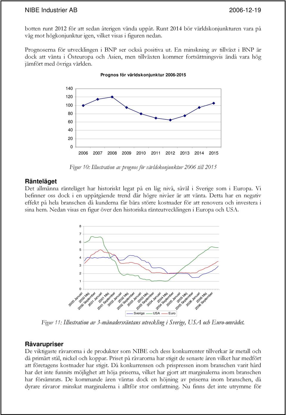 En minskning av tillväxt i BNP är dock att vänta i Östeuropa och Asien, men tillväxten kommer fortsättningsvis ändå vara hög jämfört med övriga världen.
