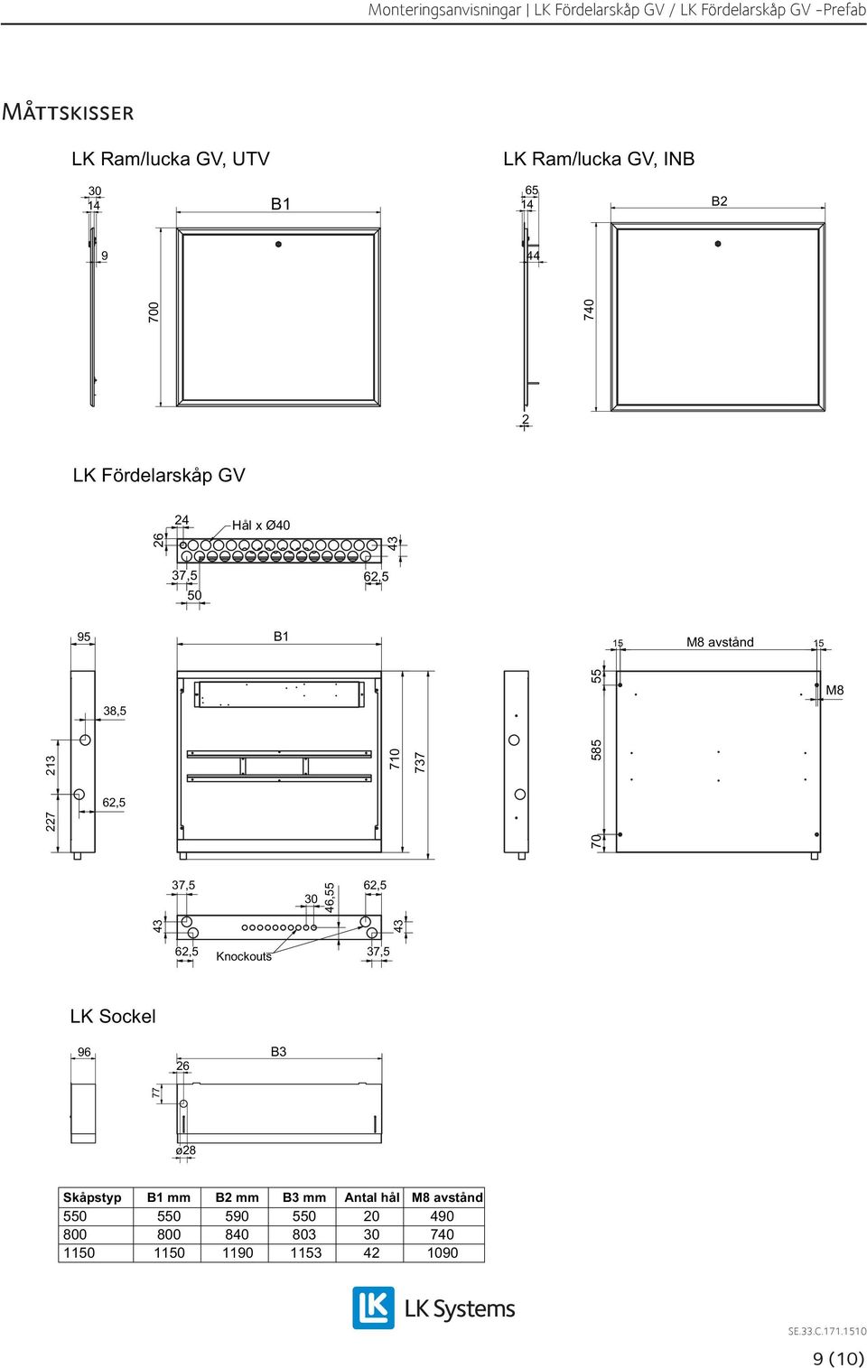 Ø40 37,5 50 62,5 95 B1 15 M8 avstånd 15 38,5 M8 62,5 37,5 30 62,5 62,5 Knockouts 37,5 LK Sockel 96 26 B3 ø28 Skåpstyp