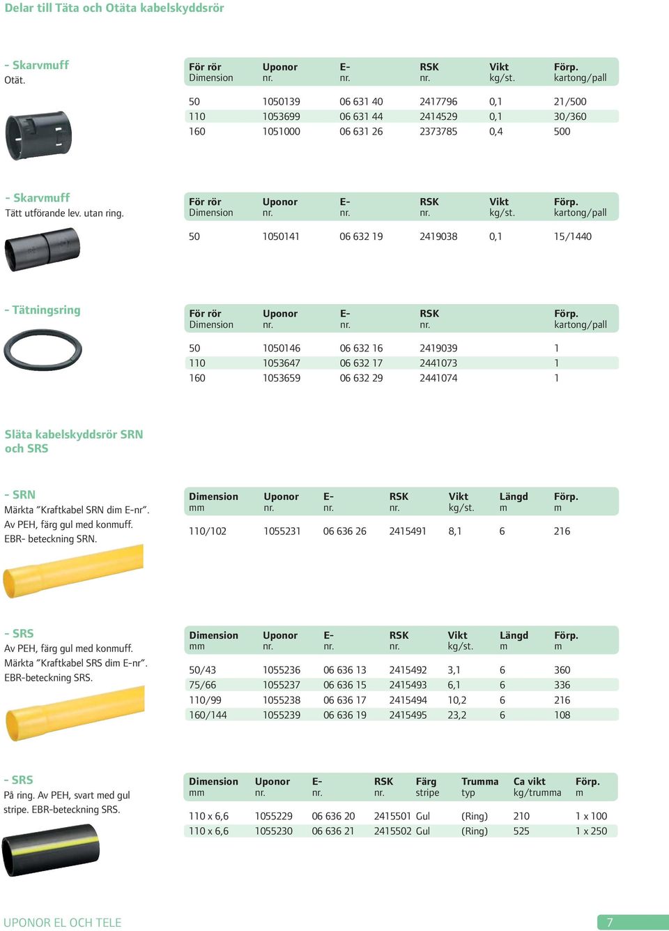 För rör Uponor E- RSK Vikt Förp. Dimension nr.