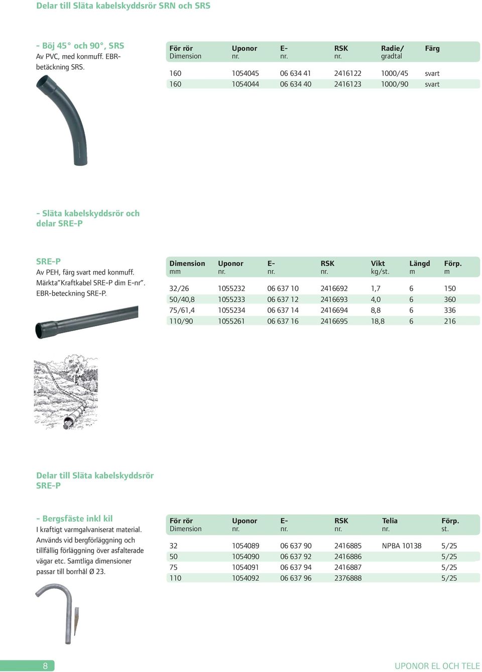 Märkta Kraftkabel SRE-P dim E-nr. EBR-beteckning SRE-P. Dimension Uponor E- RSK Vikt Längd Förp. mm nr. nr. nr. kg/st.