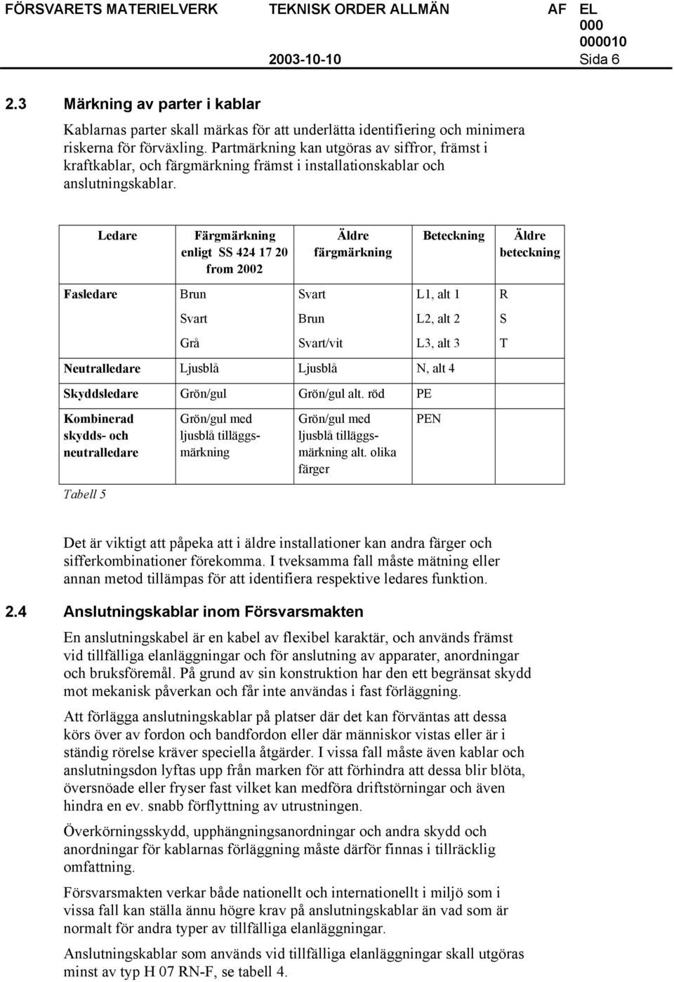 Ledare Färgmärkning enligt SS 424 17 20 from 2002 Äldre färgmärkning Beteckning Äldre beteckning Fasledare Brun Svart L1, alt 1 R Svart Brun L2, alt 2 S Grå Svart/vit L3, alt 3 T Neutralledare
