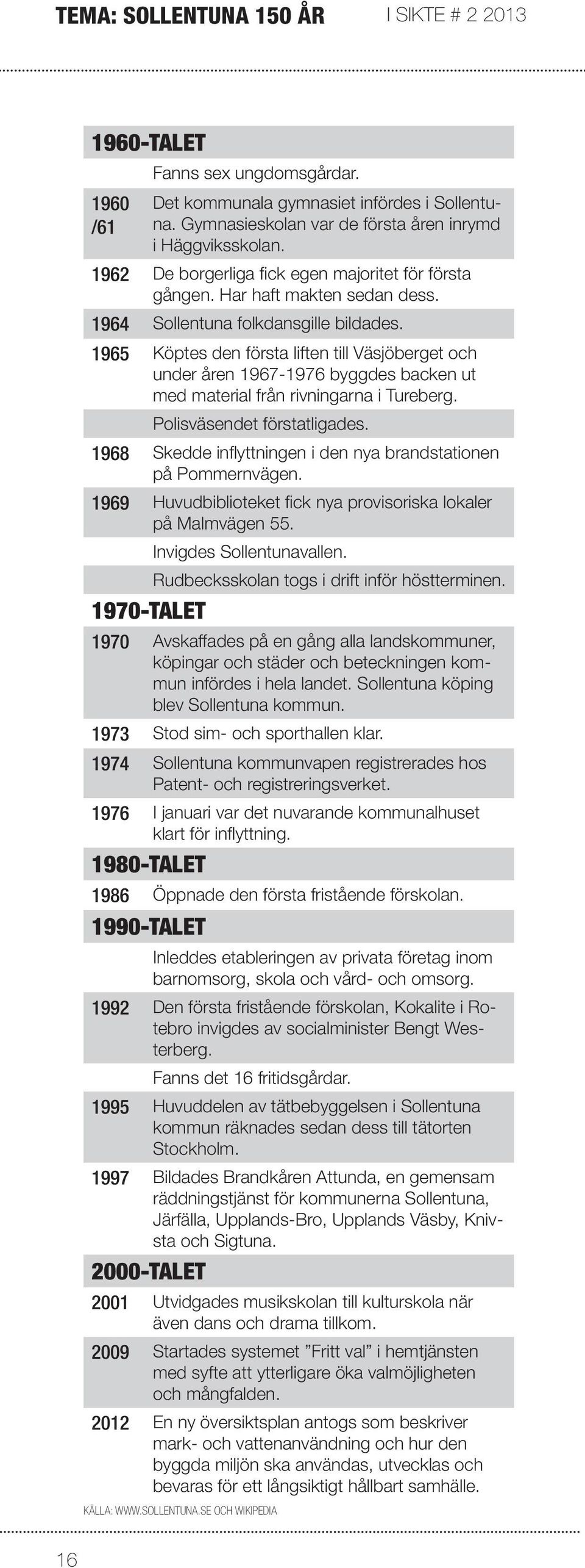 1965 Köptes den första liften till Väsjöberget och under åren 1967-1976 byggdes backen ut med material från rivningarna i Tureberg. Polisväsendet förstatligades.