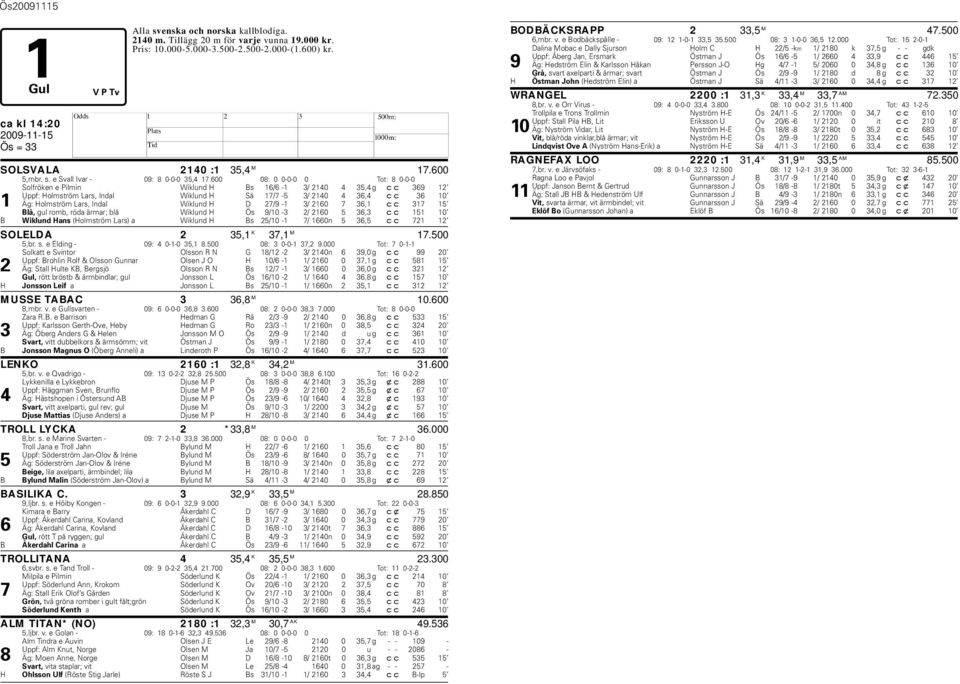 D 27/9-1 3/ 2160 7 36,1 cc 317 15 Blå, gul romb, röda ärmar; blå Wiklund Ös 9/10-3 2/ 2160 5 36,3 cc 151 10 B Wiklund ans (olmström Lars) a Wiklund Bs 25/10-1 7/ 1660n 5 36,5 cc 721 12 SOLELDA 2 35,1