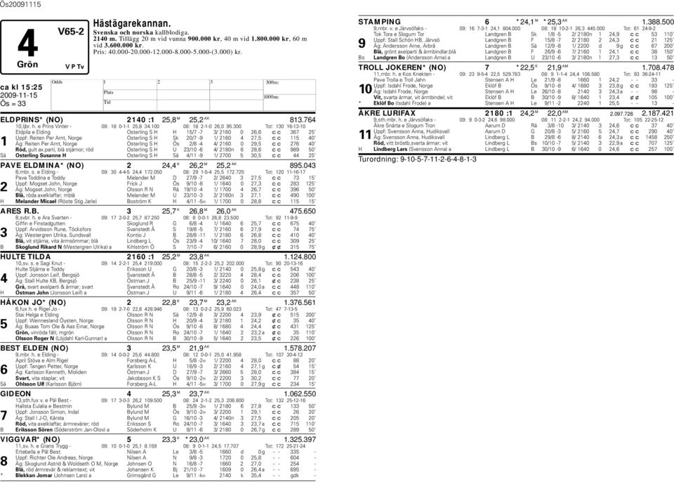 300 Tot: 130 16-13-10 Eldpila e Elding Osterling S 15/7-7 3/ 2160 0 26,6 cc 367 25 Uppf: Reiten Per Arnt, Norge Osterling S Sk 20/7-9 1/ 2160 4 27,5 cc 115 40 1 Äg: Reiten Per Arnt, Norge Osterling S