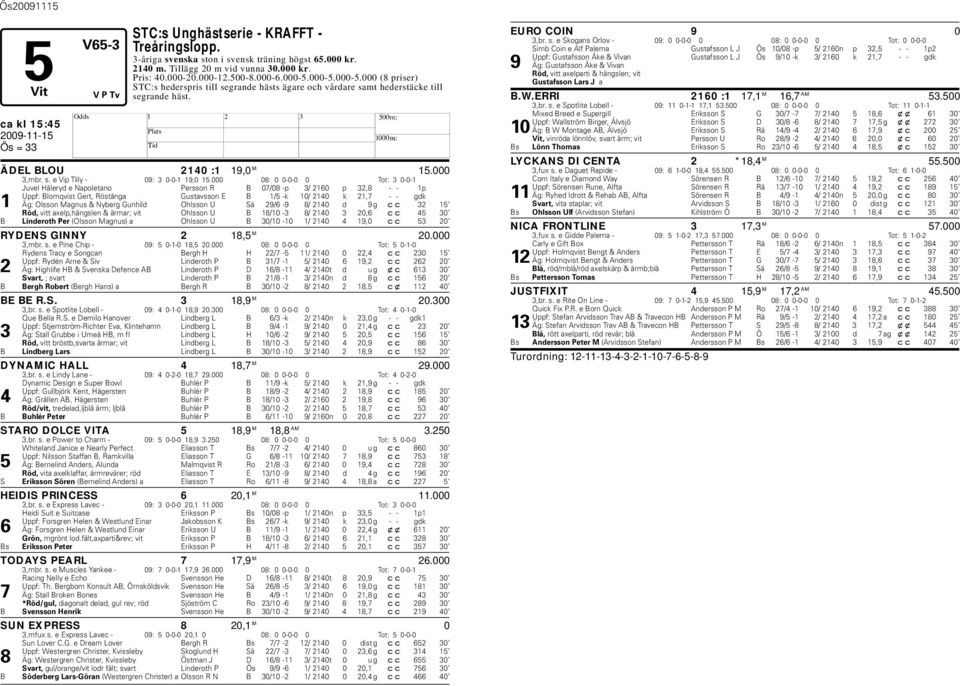 000 08: 0 0-0-0 0 Tot: 3 0-0-1 Juvel åleryd e Napoletano Persson R B 07/08 -p 3/ 2160 p 32,8 - - 1p Uppf: Blomqvist Gert, Röstånga Gustavsson E B 1/5 -k 10/ 2140 k 21,7 - - gdk 1 Äg: Olsson Magnus &