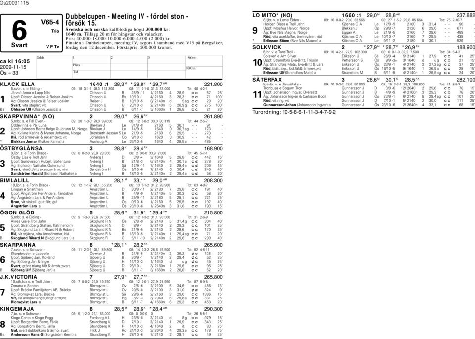 ca kl 16:05 KLACK ELLA 1640 :1 28,3 M *28,8 K *29,7 AM 221.800 5,svbr. s. e Elding - 09: 19 3-1-1 28,3 131.300 08: 11 0-1-0 31,3 33.