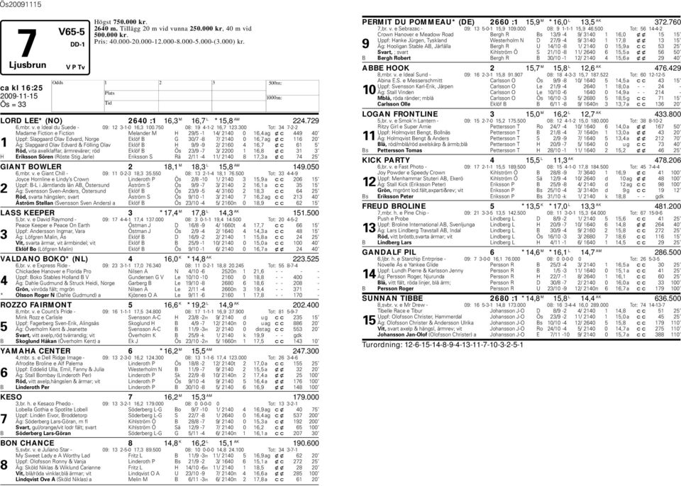 300 Tot: 34 7-2-2 Madame Fiction e Fiction Melander M 29/5-1 14/ 2140 0 16,4 ag xc 449 40 Uppf: Slapgaard Olav Edvard, Norge Eklöf B G 30/7-8 7/ 2140 0 16,7 ag xc 116 20 1 Äg: Slapgaard Olav Edvard &
