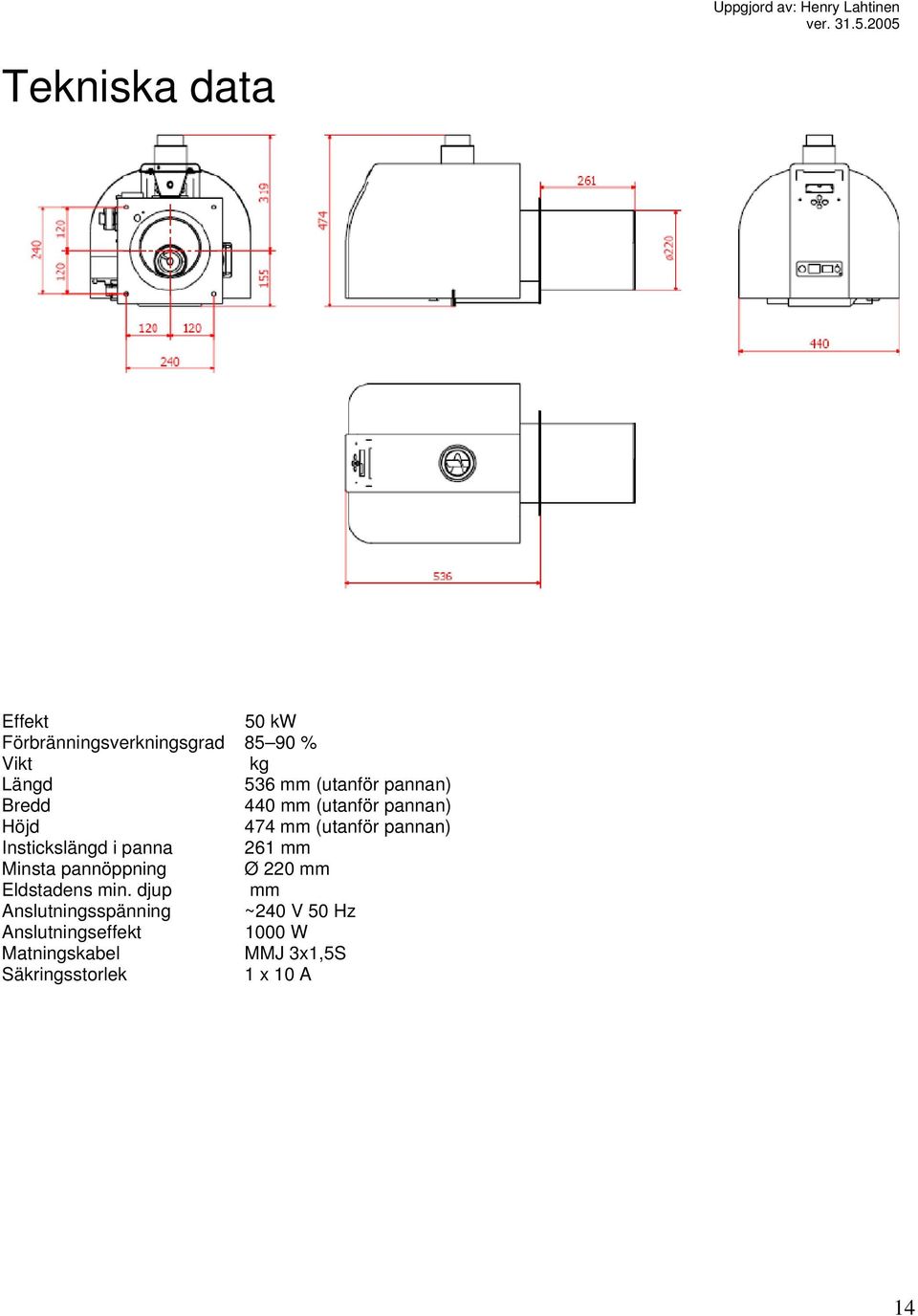 Instickslängd i panna 261 mm Minsta pannöppning Ø 220 mm Eldstadens min.