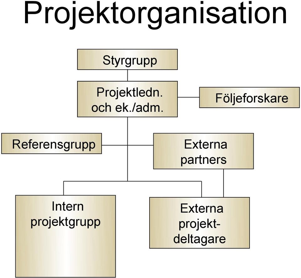 Följeforskare Referensgrupp Externa