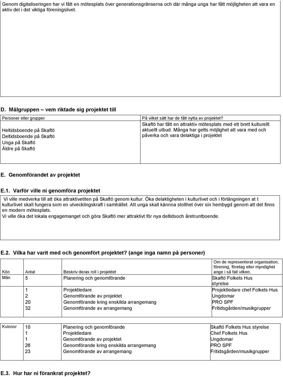 Skaftö har fått en attraktiv mötesplats med ett brett kulturellt aktuellt utbud. Många har getts möjlighet att vara med och påverka och vara delaktiga i projektet E. Genomförandet av projektet E.