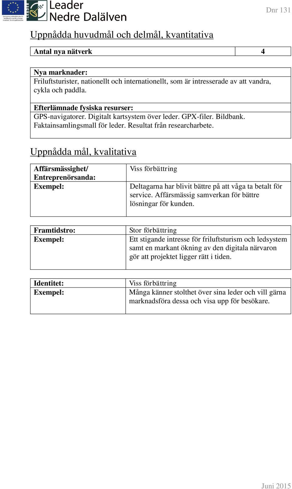 Uppnådda mål, kvalitativa Affärsmässighet/ Entreprenörsanda: Viss förbättring Deltagarna har blivit bättre på att våga ta betalt för service. Affärsmässig samverkan för bättre lösningar för kunden.