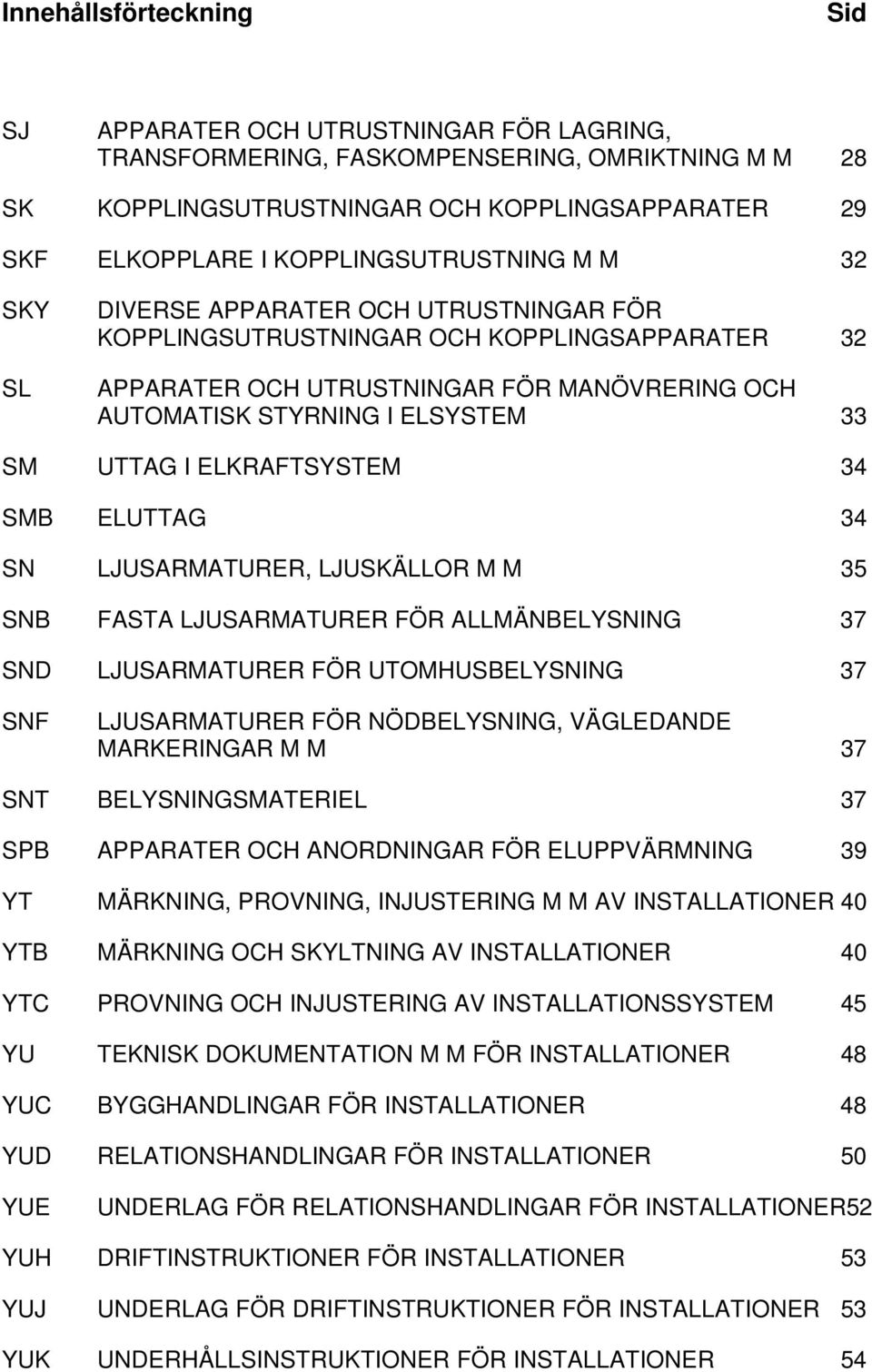 33 SM UTTAG I ELKRAFTSYSTEM 34 SMB ELUTTAG 34 SN LJUSARMATURER, LJUSKÄLLOR M M 35 SNB FASTA LJUSARMATURER FÖR ALLMÄNBELYSNING 37 SND LJUSARMATURER FÖR UTOMHUSBELYSNING 37 SNF LJUSARMATURER FÖR