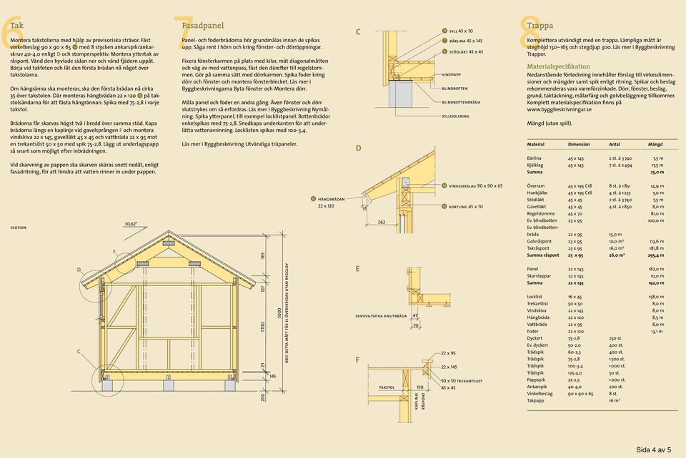 Där monteras hängbrädan 22 x 120 e på takstolsändarna för att fästa hängrännan. Spika med 75-2,8 i varje takstol. Brädorna får skarvas högst två i bredd över samma stöd.