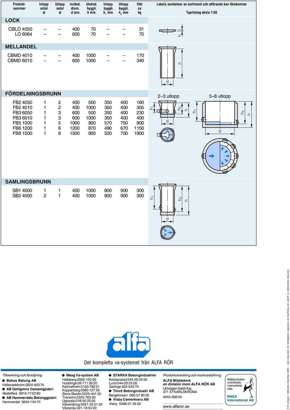 ca st st mm mm 1 mm 2 mm kg Typritning skala 1:50 LOCK CBLO 4050 400 70 31 LO 6064 600 70 70 MELLANEL CBM 4010 400 1000 170 CBM 6010 600 1000 340 FÖRELNINGSBRUNN FB2 4050 1 2 400 500 350 400 160 FB2