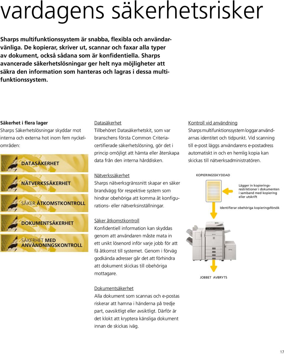 Säkerhet i flera lager Sharps Säkerhetslösningar skyddar mot interna och externa hot inom fem nyckelområden: DATASÄKERHET NÄTVERKSSÄKERHET SÄKER ÅTKOMSTKONTROLL DOKUMENTSÄKERHET SÄKERHET MED