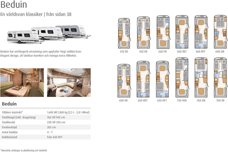 510 ER 550 ER 560 FR 560 RET 560 RFT 600 DR Beduin 600 ER 650 RET 650 RFT 730 FKR 760 DR 760 ER Tillåten totalvikt* 1.600 till 2.