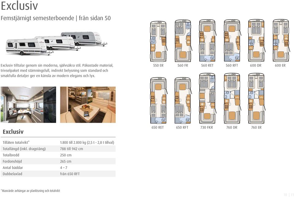 550 ER 560 FR 560 RET 560 RFT 600 DR 600 ER Exclusiv 650 RET 650 RFT 730 FKR 760 DR 760 ER Tillåten totalvikt* 1.800 till 2.