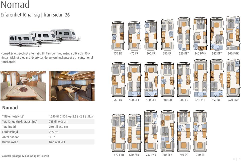 470 ER 470 FR 500 FR 510 ER 520 RET 540 DMH 540 RFT 560 FMK 560 FR 560 RET 560 RFT 600 DR 600 ER 650 RET 650 RFT 670 FAR Nomad Tillåten totalvikt* 1.