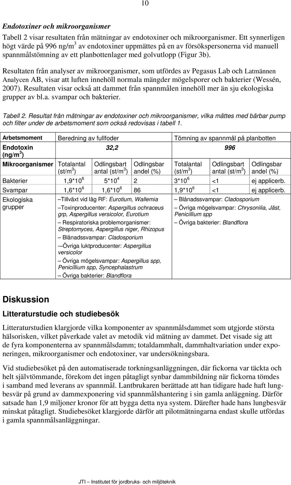 Resultaten från analyser av mikroorganismer, som utfördes av Pegasus Lab och Latmännen Analycen AB, visar att luften innehöll normala mängder mögelsporer och bakterier (Wessén, 2007).