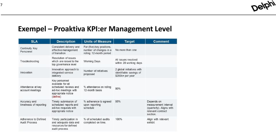 KPI:er