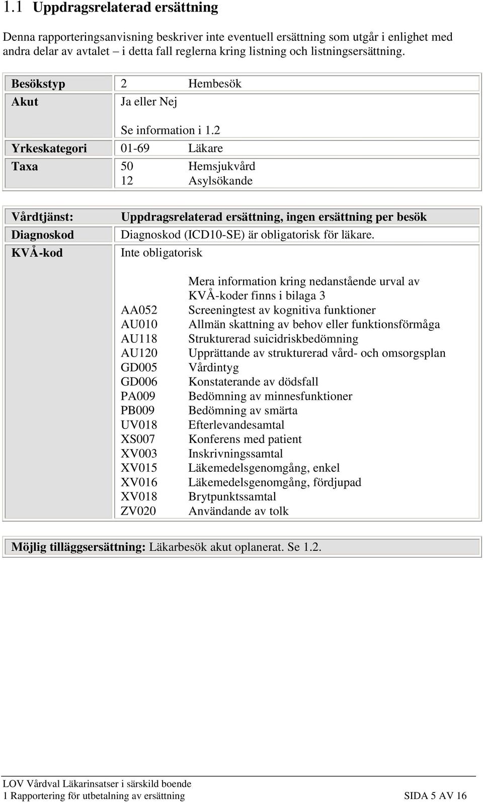 2 Yrkeskategori 01-69 Läkare Taxa 50 Hemsjukvård 12 Asylsökande Vårdtjänst: Diagnoskod KVÅ-kod Uppdragsrelaterad ersättning, ingen ersättning per besök Diagnoskod (ICD10-SE) är obligatorisk för