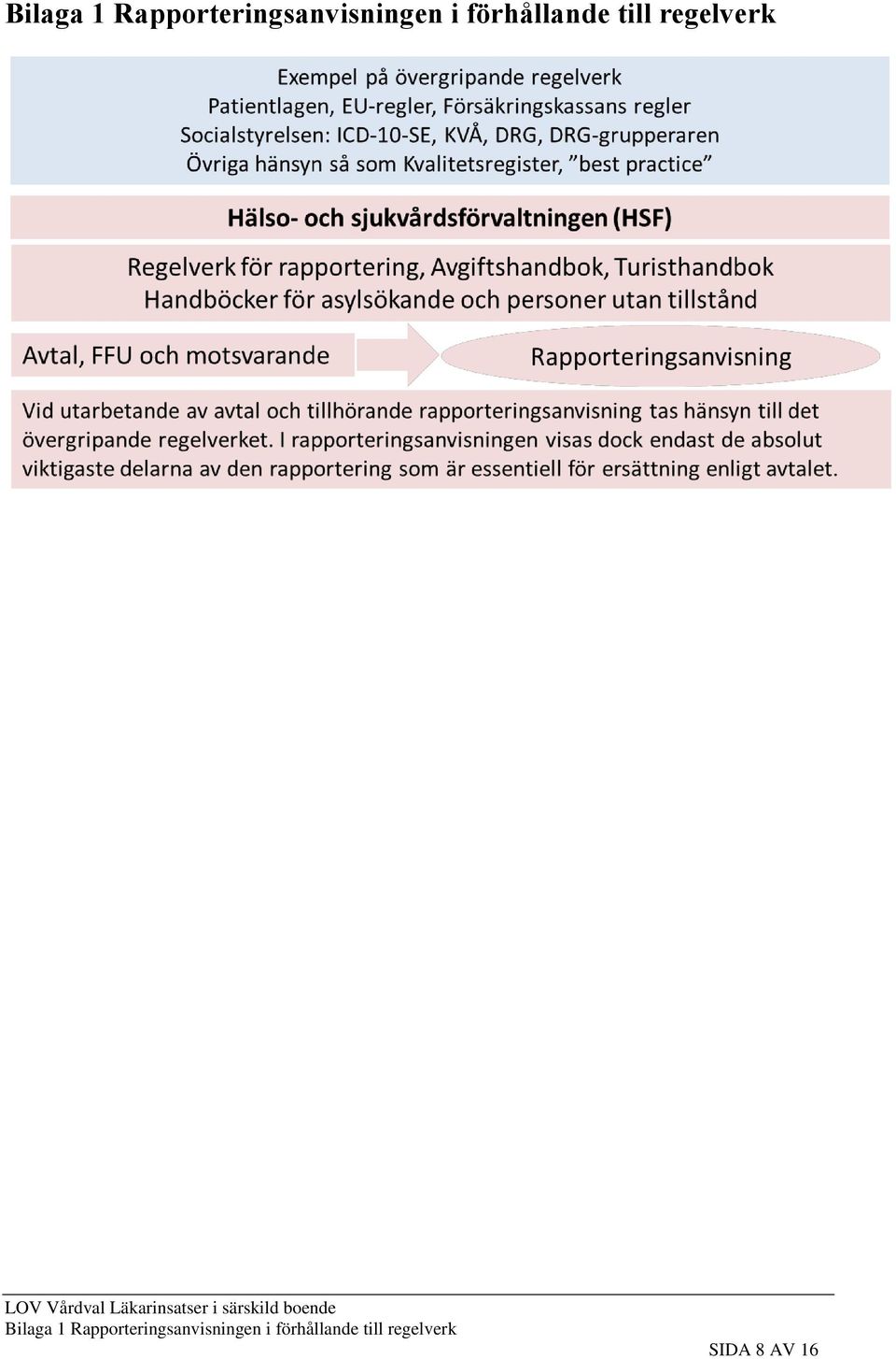 förhållande till regelverk SIDA 8