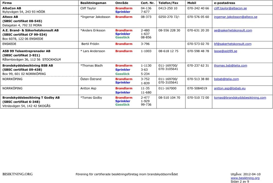 Brand- & Säkerhetskonsult AB (SBSC certifikat CF 99-534) Box 6078, 122 06 ENSKEDE *Anders Eriksson 2-480 1-637 08-856 08-556 228 30 070-631 20 20 ae@sakerhetskonsult.
