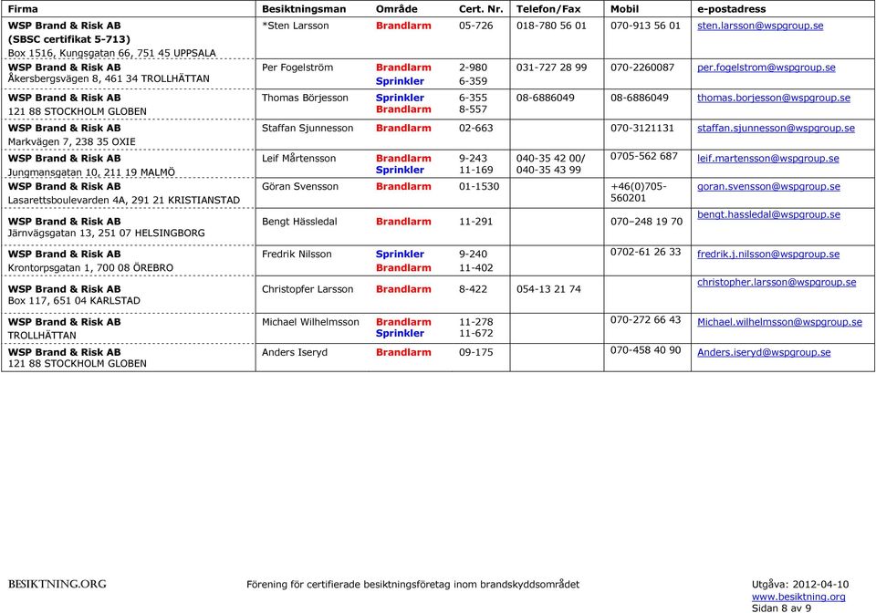 se Markvägen 7, 238 35 OXIE Jungmansgatan 10, 211 19 MALMÖ Lasarettsboulevarden 4A, 291 21 KRISTIANSTAD Järnvägsgatan 13, 251 07 HELSINGBORG Staffan Sjunnesson 02-663 070-3121131 staffan.