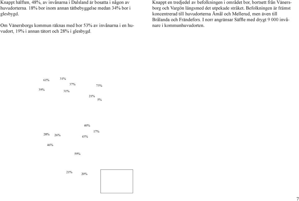 Knappt en tredjedel av befolkningen i området bor, bortsett från Vänersborg och Vargön längsmed det utpekade stråket.