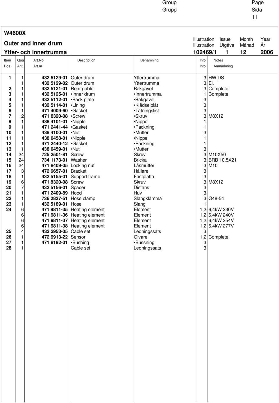 nr Description Benämning Info Info Illustration Issue Month Year Illustration Utgåva Månad År 102469/1 1 12 2006 Notes Anmärkning 1 1 432 5129-01 Outer drum Yttertrumma 3 HW,DS 1 432 5129-02 Outer
