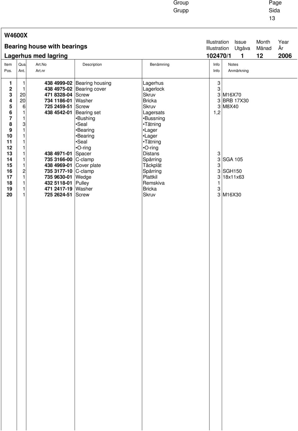 cover Lagerlock 3 3 20 471 8328-04 Screw Skruv 3 M16X70 4 20 734 1186-01 Washer Bricka 3 BRB 17X30 5 6 725 2459-51 Screw Skruv 3 M8X40 6 1 438 4542-01 Bearing set Lagersats 1,2 7 1 Bushing Bussning 8