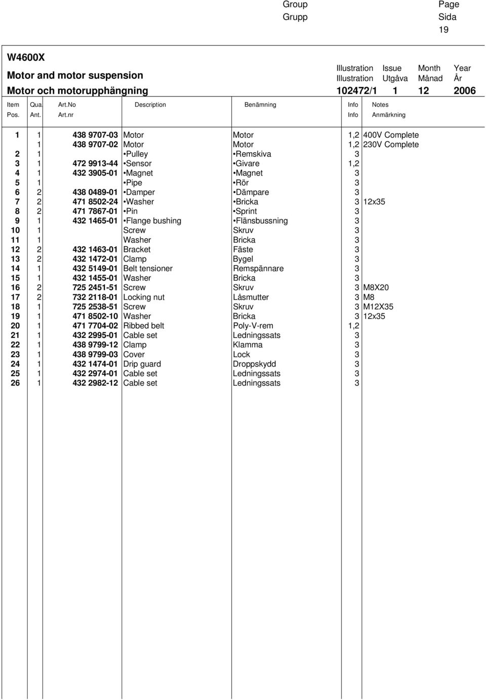 Motor 1,2 230V Complete 2 1 Pulley Remskiva 3 3 1 472 9913-44 Sensor Givare 1,2 4 1 432 3905-01 Magnet Magnet 3 5 1 Pipe Rör 3 6 2 438 0489-01 Damper Dämpare 3 7 2 471 8502-24 Washer Bricka 3 12x35 8