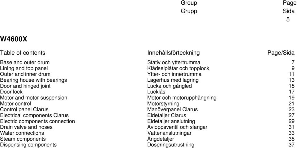 och motorupphängning 19 Motor control Motorstyrning 21 Control panel Clarus Manöverpanel Clarus 23 Electrical components Clarus Eldetaljer Clarus 27 Electric components connection